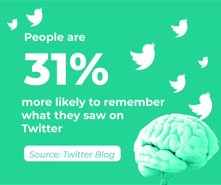 why build social presence on Twitter