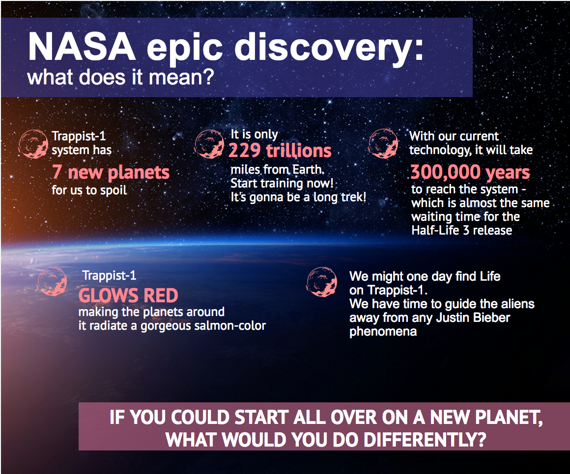 NASA discovery infographic