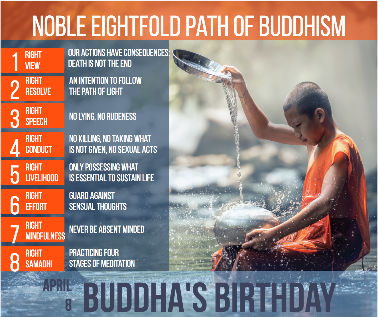 buddhism infographic