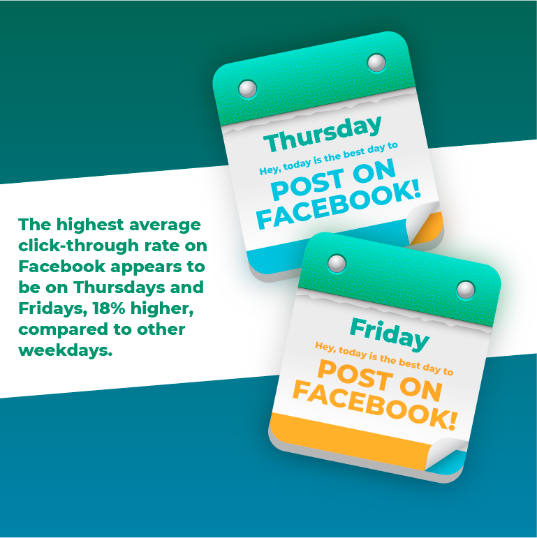 best times to post on Facebook for the most views