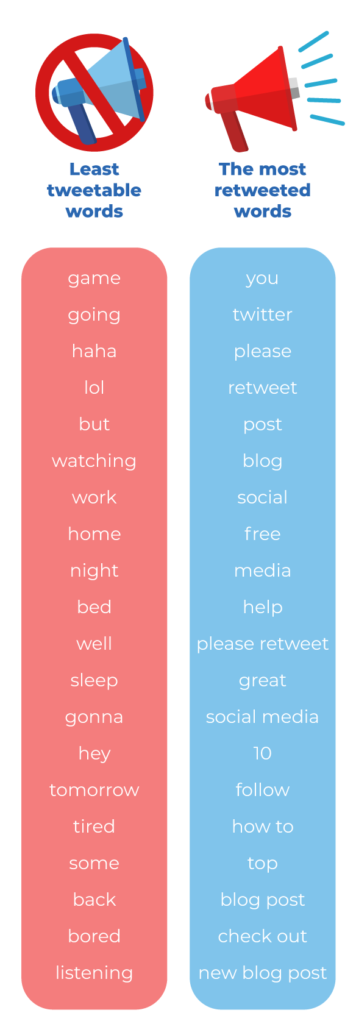 the most retweeted words