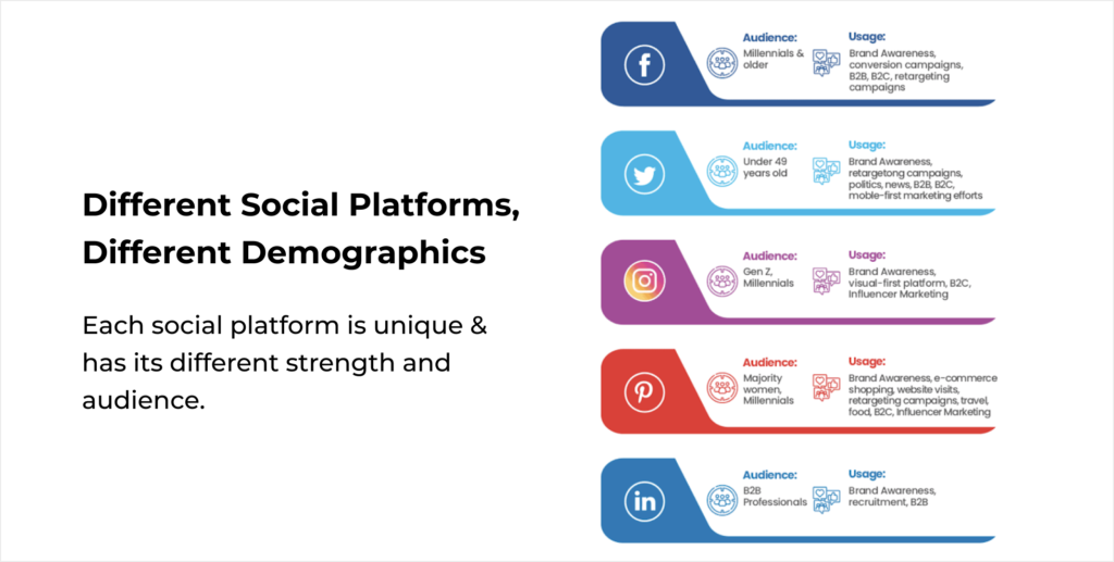 overview of social media platforms