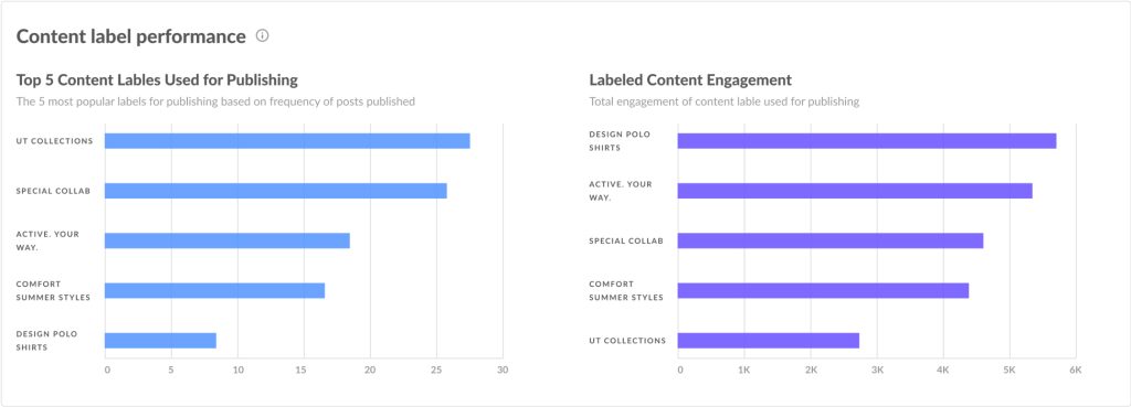 content labels tags