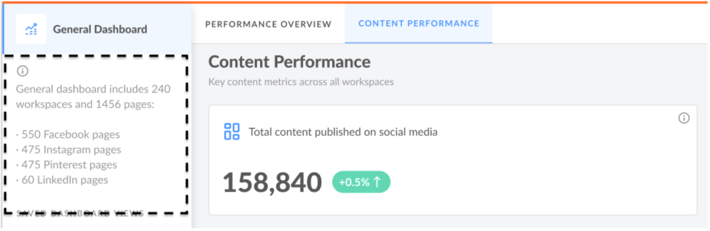 content performance analytics